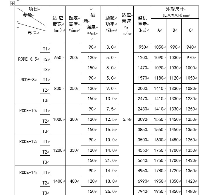 濰坊高效油冷自卸式電磁除鐵器廠(chǎng)家