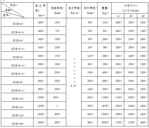 新疆懸掛式永磁除鐵器廠(chǎng)家型號
